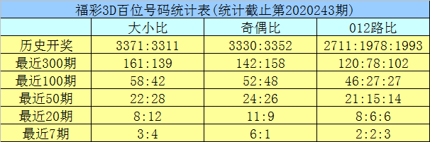 新澳門彩歷史開獎(jiǎng)記錄走勢(shì)圖與香港的彩票文化，澳門與香港彩票文化及歷史開獎(jiǎng)記錄走勢(shì)圖探究