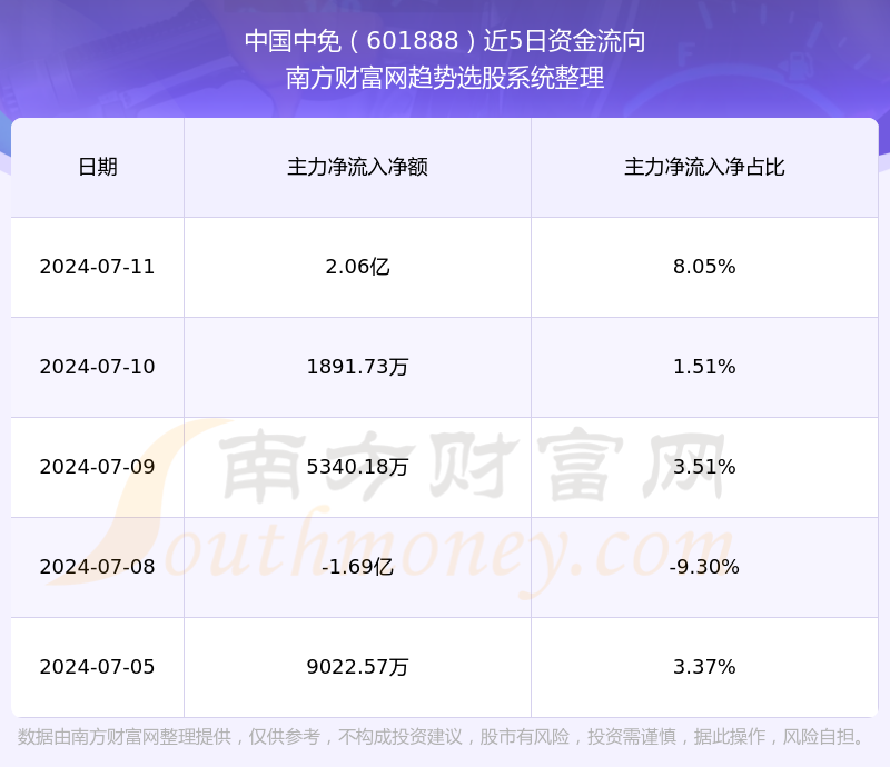 中國中免股最新消息概述，中國中免股最新動態(tài)概覽