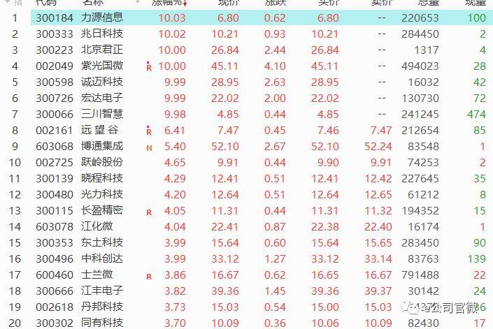 博通上漲1.27%，新機(jī)遇與挑戰(zhàn)的交匯點(diǎn)，博通上漲1.27%，新機(jī)遇與挑戰(zhàn)交匯的拐點(diǎn)