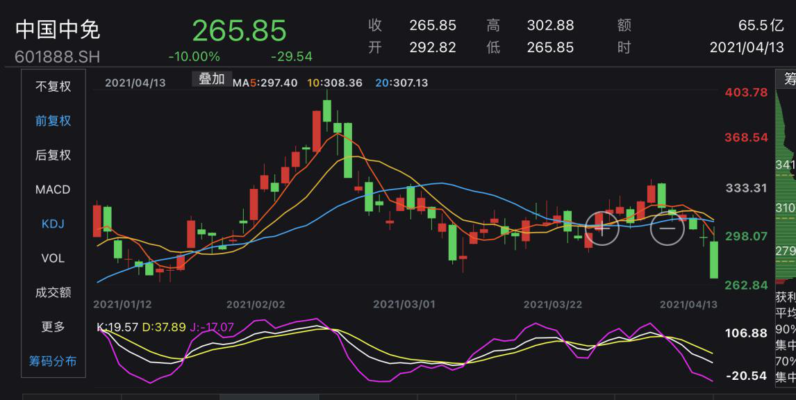 中國中免股價(jià)暴跌原因深度解析，中國中免股價(jià)暴跌原因深度探究