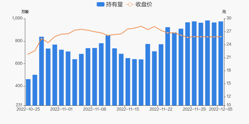 新易盛在12月5日的快速上漲，探究背后的原因與趨勢(shì)分析，新易盛快速上漲背后的原因及趨勢(shì)分析，12月5日深度探究