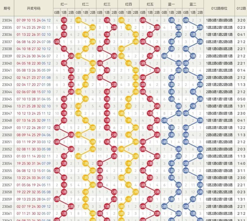 2024年新奧門天天開彩,仿真方案實現(xiàn)_升級版53.293