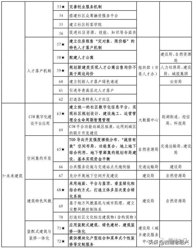 2024澳門天天六開好彩,創(chuàng)造力策略實(shí)施推廣_交互版3.688