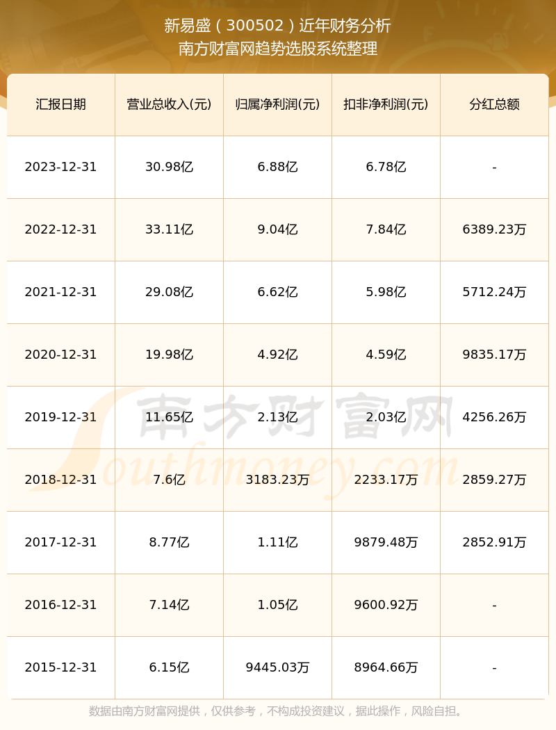 新易盛2024目標(biāo)價(jià)，展望與挑戰(zhàn)，新易盛展望與挑戰(zhàn)，2024年目標(biāo)價(jià)的挑戰(zhàn)與機(jī)遇