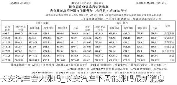 長安汽車明天還會漲嗎，市場趨勢分析與展望，長安汽車市場趨勢分析與展望，未來漲幅預測及展望。