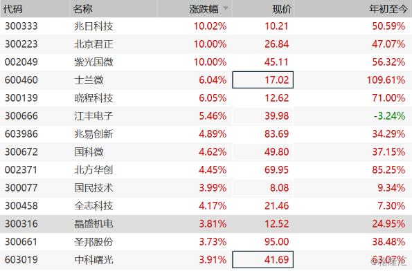 zhaomeishao 第7頁