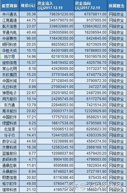 兆日科技未來(lái)10天預(yù)測(cè)，兆日科技未來(lái)十天走勢(shì)預(yù)測(cè)