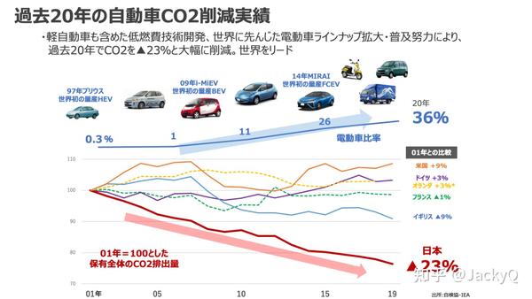 日本汽車工會歷史漲薪記錄及其深遠影響，日本汽車工會歷史漲薪記錄及其深遠影響探究