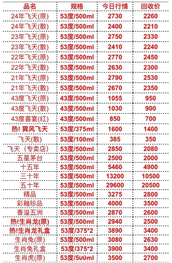 2024茅臺今日價格一覽表，深度解析市場趨勢與價值投資考量，2024茅臺今日價格及市場趨勢深度解析，價值投資考量