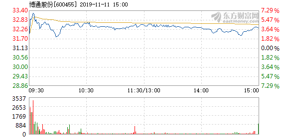 博通股份漲勢強(qiáng)勁，漲幅達(dá)2.07%，新機(jī)遇與挑戰(zhàn)并存，博通股份強(qiáng)勁漲勢，漲幅達(dá)2.07%，新機(jī)遇與挑戰(zhàn)同步來臨