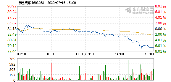 博通股價(jià)下跌3.03%，探究原因及未來展望，博通股價(jià)下跌原因解析與未來展望