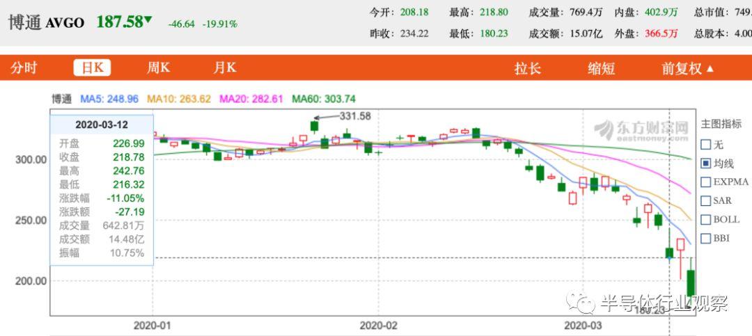 博通股價上漲的深層原因，博通股價上漲背后的深層驅動力