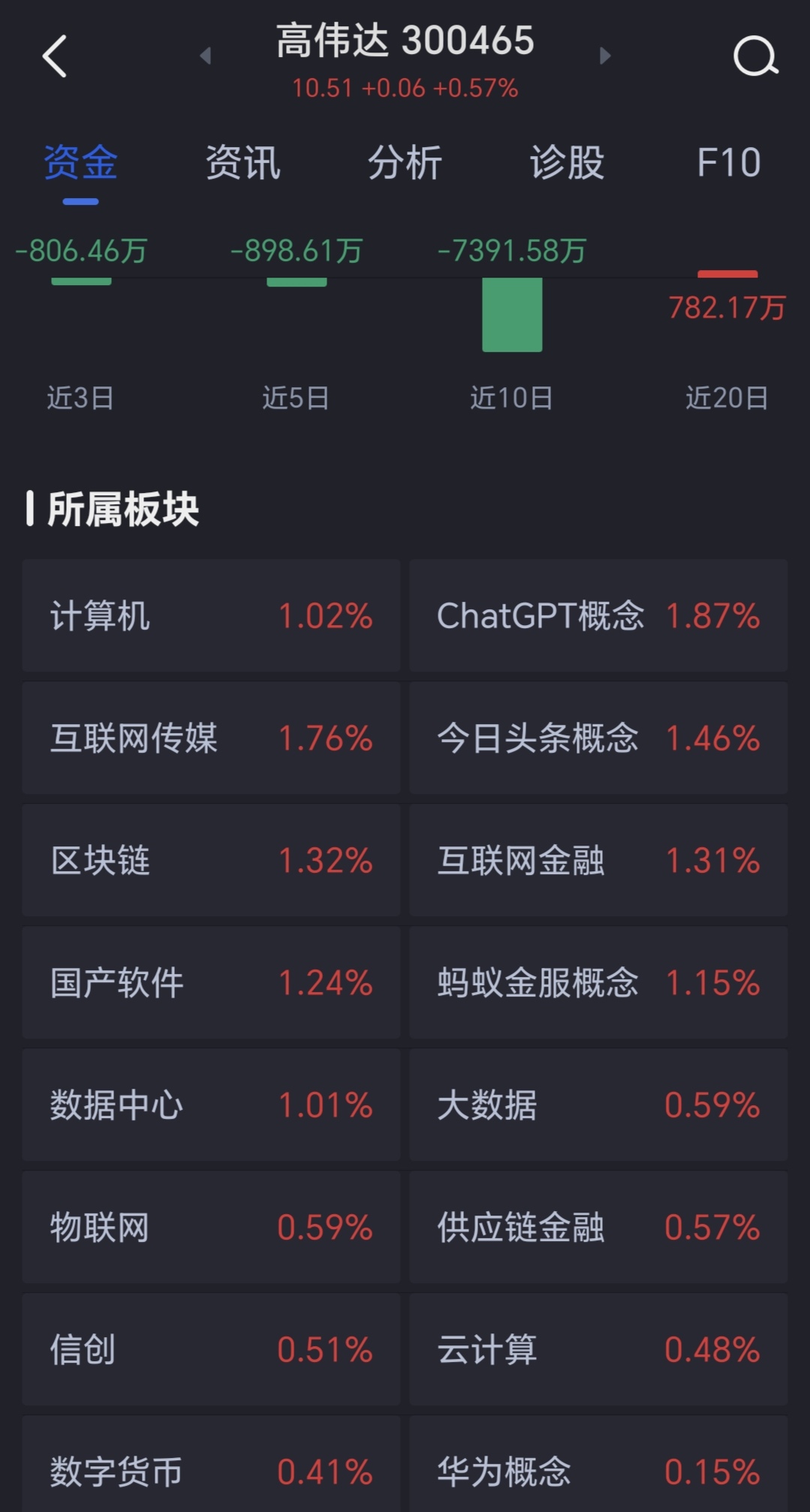 高偉達(dá)重組成功，邁向未來的重要里程碑與股價(jià)的飛躍——解析重組成功后的股價(jià)走勢及市場影響，高偉達(dá)重組成功，邁向未來的里程碑與股價(jià)飛躍的市場解讀