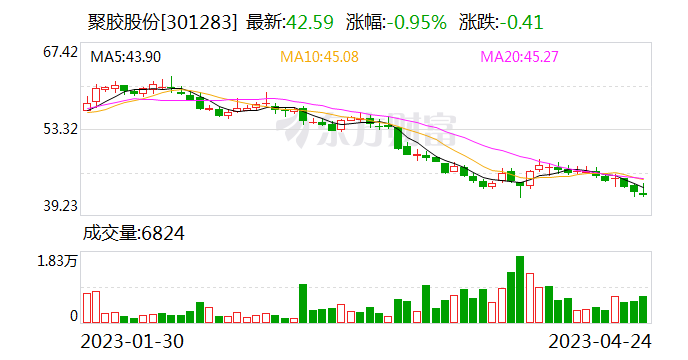 國(guó)聯(lián)證券目標(biāo)價(jià)61元，深度分析與評(píng)估，國(guó)聯(lián)證券目標(biāo)價(jià)深度分析與評(píng)估，預(yù)測(cè)達(dá)61元