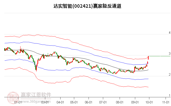 達(dá)實(shí)智能股票最新評論，前景展望與投資者洞察，達(dá)實(shí)智能股票全面解析，最新評論、前景展望與投資者洞察