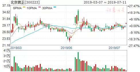 君正集團重大利好，開啟企業(yè)新篇章，君正集團迎來重大利好，開啟嶄新企業(yè)篇章