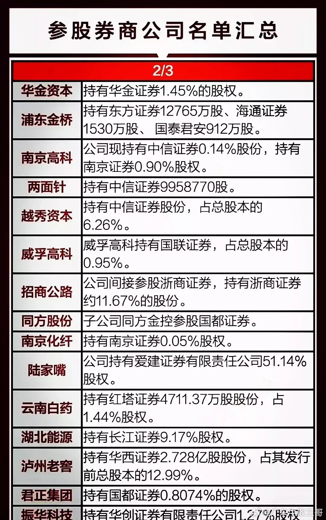 有可能漲10倍的券商股，投資機遇與挑戰(zhàn)并存，券商股投資機遇與挑戰(zhàn)并存，潛力增長十倍的可能性分析