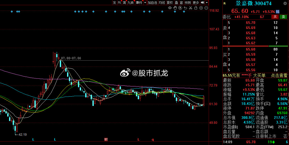 景嘉微歷史最高股價(jià)，探索與解析，景嘉微歷史最高股價(jià)深度解析與探索