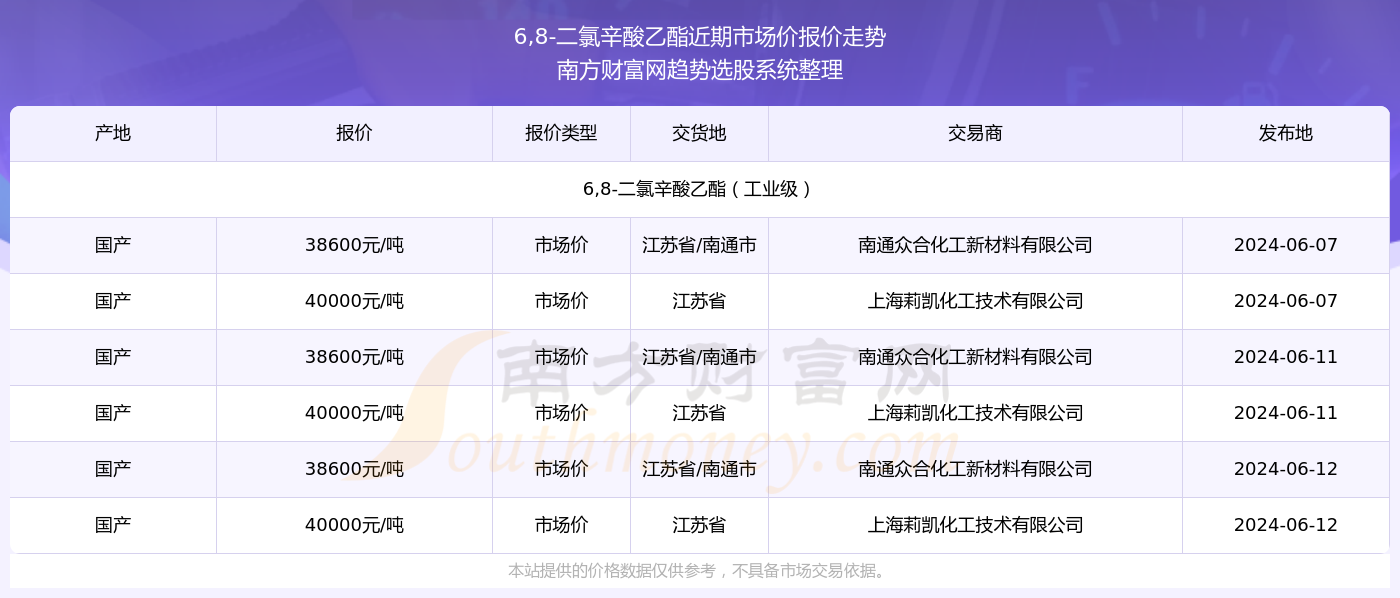 探索未來(lái)，2024新奧精準(zhǔn)資料免費(fèi)大全（第078期），探索未來(lái)，2024新奧精準(zhǔn)資料免費(fèi)大全（第78期）——引領(lǐng)未來(lái)的資訊導(dǎo)航