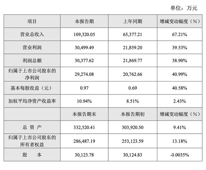 景嘉微公司最新持股明細深度解析，景嘉微公司最新持股明細全面深度解析