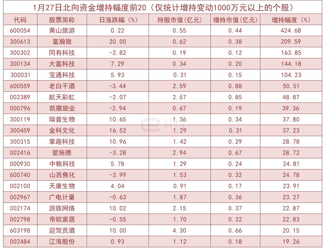 景嘉微在股市中的動態(tài)，主力資金凈流出現(xiàn)象分析（深度報告），景嘉微股市動態(tài)解析，主力資金凈流出深度剖析