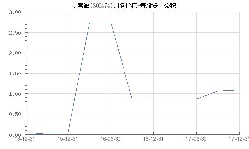 景嘉微所屬板塊深度解析，景嘉微所屬板塊的深度剖析