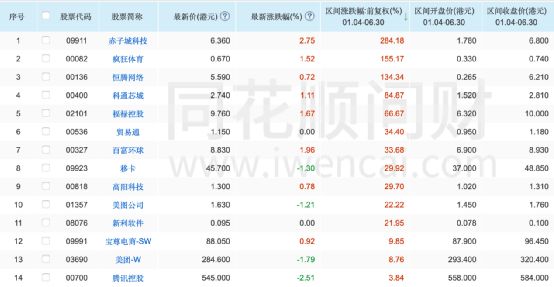 互聯(lián)網(wǎng)板塊股票一覽表，深度解析與投資策略，互聯(lián)網(wǎng)板塊股票概覽，深度解析、投資策略與一覽表