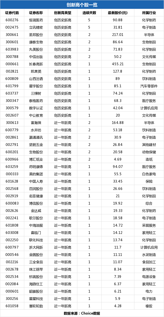 浙大網(wǎng)新，潛力與機遇，能否成為妖股？，浙大網(wǎng)新，潛力與機遇并存，能否脫穎而出成為妖股？