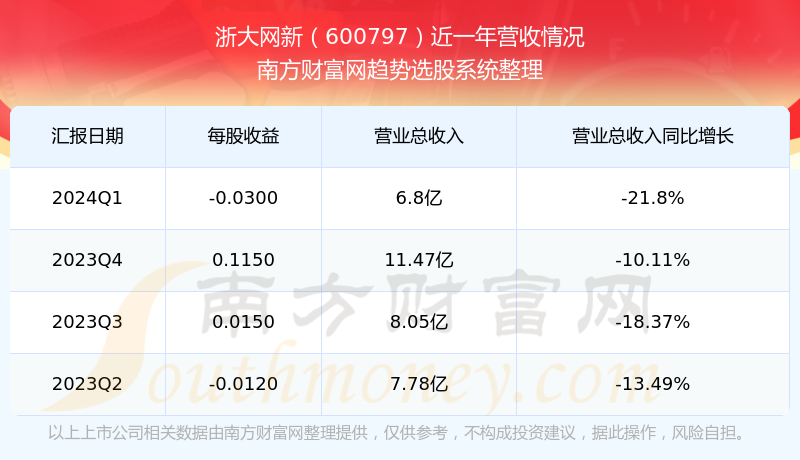 夢(mèng)想之城 第7頁(yè)