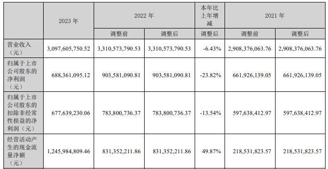 新易盛2024目標(biāo)價(jià)，展望與策略分析，新易盛2024展望及策略分析，目標(biāo)、策略與市場(chǎng)預(yù)測(cè)