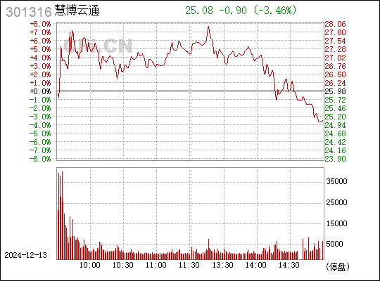 慧博云通重組最新消息，重塑科技生態(tài)，引領(lǐng)數(shù)字化轉(zhuǎn)型，慧博云通重組重塑科技生態(tài)，引領(lǐng)數(shù)字化轉(zhuǎn)型最新消息發(fā)布