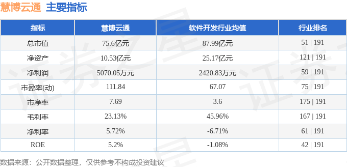 慧博云通目前現(xiàn)狀及前景展望，慧博云通現(xiàn)狀解析與未來前景展望