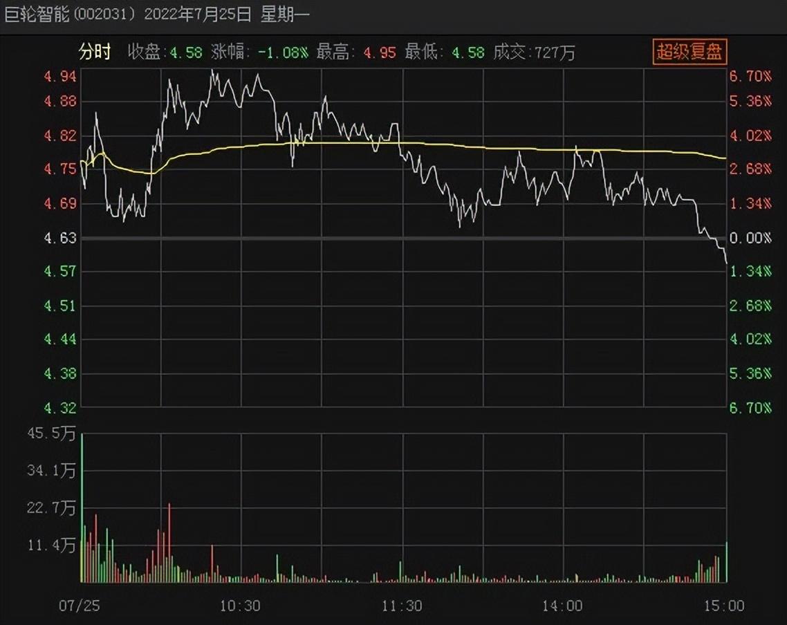 夢(mèng)境追逐 第7頁