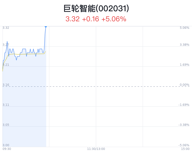 巨輪智能，是否屬于人工智能的范疇，巨輪智能，是否躍入人工智能領(lǐng)域？