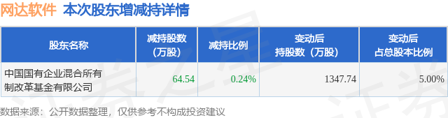 網(wǎng)達(dá)軟件最新消息今天，引領(lǐng)行業(yè)變革，共創(chuàng)未來(lái)科技新紀(jì)元，網(wǎng)達(dá)軟件引領(lǐng)行業(yè)變革，開(kāi)啟科技新紀(jì)元之門