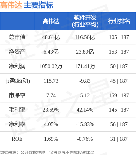 高偉達即將被借殼上市，一場資本盛宴的序幕，高偉達借殼上市在即，資本盛宴拉開序幕