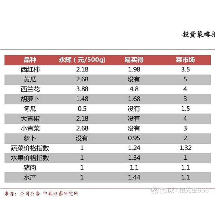 永輝超市目前狀況分析，永輝超市現(xiàn)狀分析