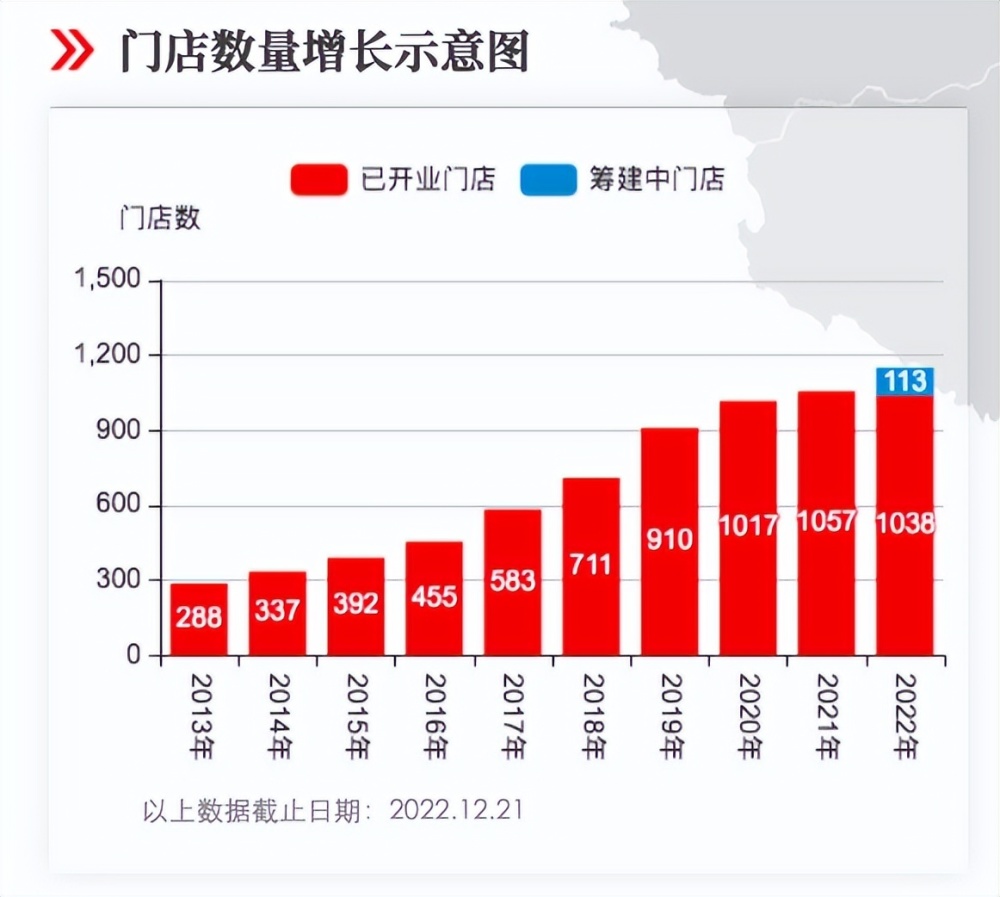 永輝未來(lái)目標(biāo)價(jià)展望，2024年的行業(yè)洞察與市場(chǎng)預(yù)測(cè)，永輝未來(lái)展望，行業(yè)洞察與市場(chǎng)預(yù)測(cè)至2024年目標(biāo)價(jià)展望