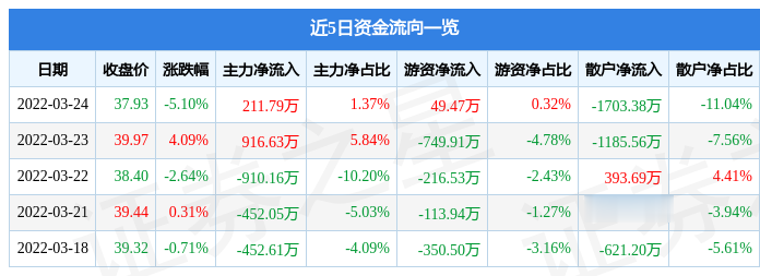 廣和通主力凈買入，深度分析與展望，廣和通主力凈買入，深度分析與未來展望