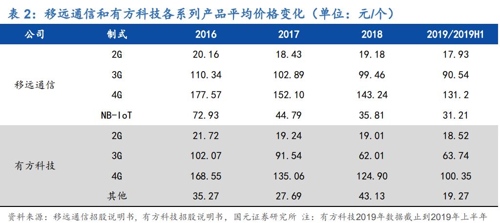 廣和通會成為下一個(gè)十倍大牛股嗎？，廣和通，會成為下一個(gè)十倍大牛股嗎？探討其潛力與前景。