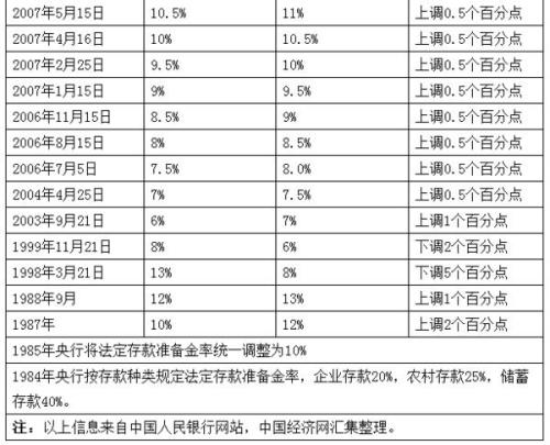 茅臺歷年市盈情況一覽表，茅臺歷年市盈率概覽