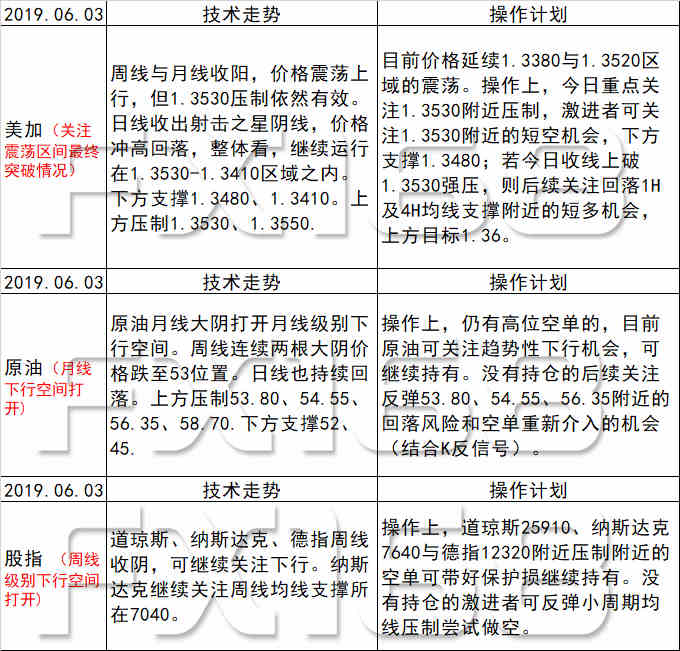 晨曦之光 第6頁