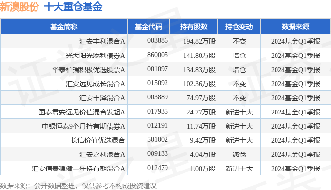 極光之戀 第7頁