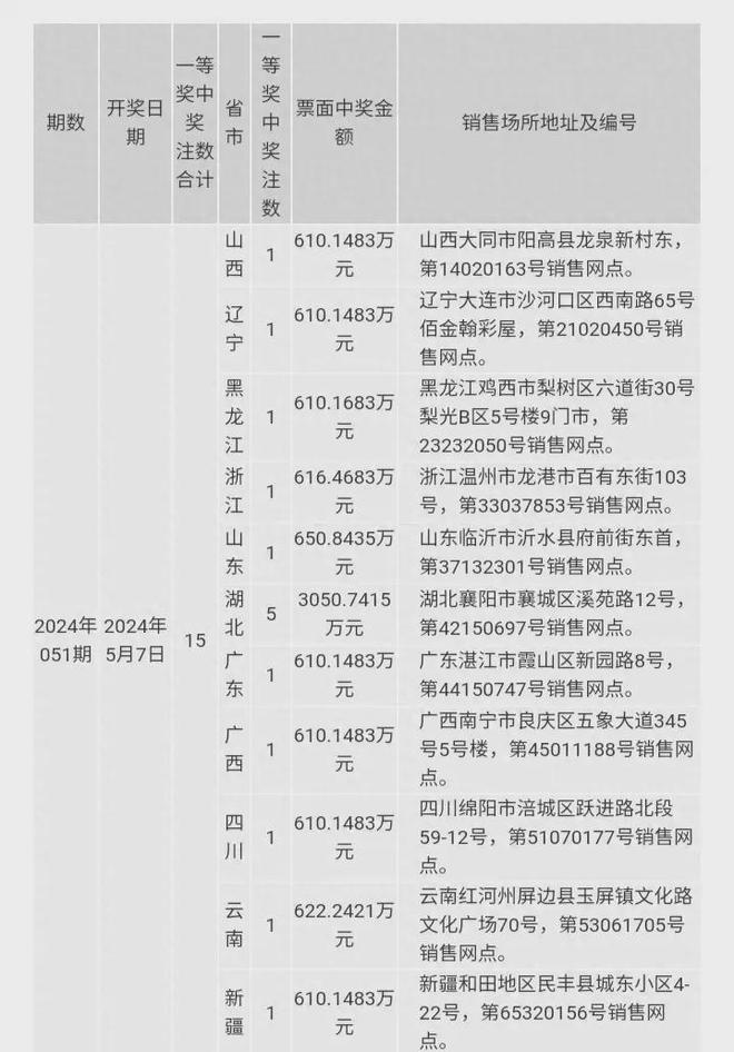 澳門六開獎結果2024年今晚開獎分析，澳門六開獎結果分析，今晚開獎預測 2024年數(shù)據(jù)解讀