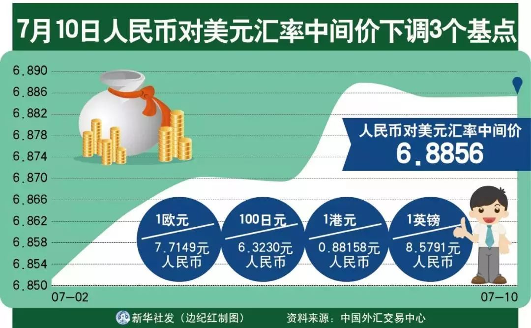 人民幣兌美元中間價下調11點，影響、原因與前景展望，人民幣兌美元中間價調整11點，影響、原因及未來展望