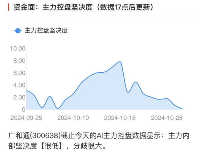 廣和通的未來目標價，探索與預測，廣和通未來目標價探索及預測分析