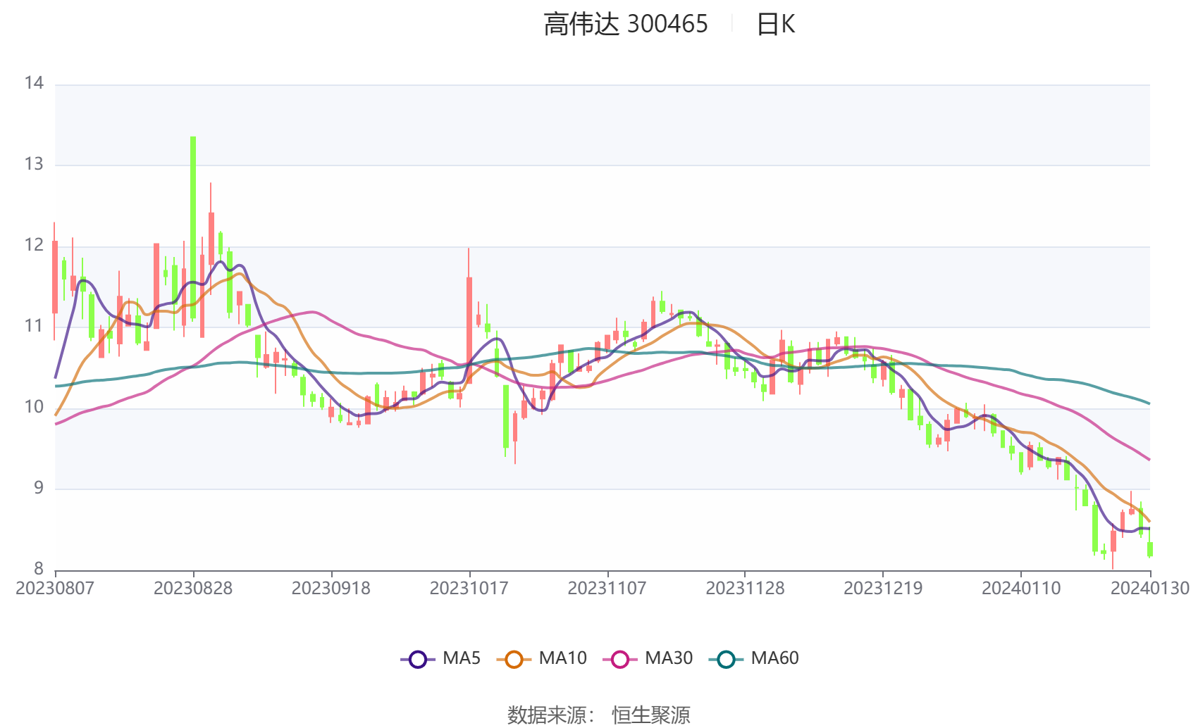 高偉達(dá)重組最新公告解析，高偉達(dá)重組最新公告深度解讀