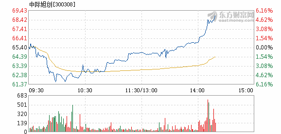 中際旭創(chuàng)重大利好，引領(lǐng)行業(yè)發(fā)展的嶄新篇章，中際旭創(chuàng)引領(lǐng)行業(yè)發(fā)展，開啟嶄新篇章標(biāo)題，中際旭創(chuàng)新篇章，重大利好引領(lǐng)行業(yè)發(fā)展新方向