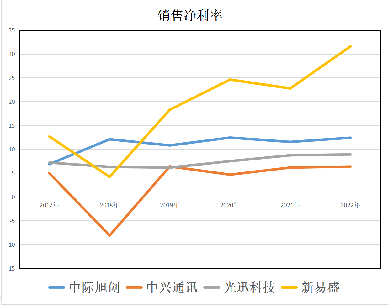 chenjiarong 第7頁