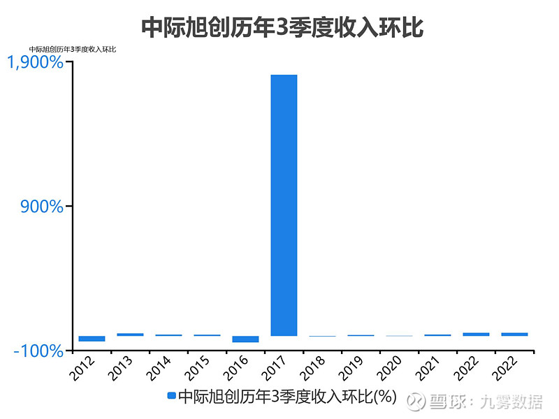 中際旭創(chuàng)未來估值預測，技術驅(qū)動下的增長前景分析，技術驅(qū)動下中際旭創(chuàng)未來的增長前景與估值預測分析